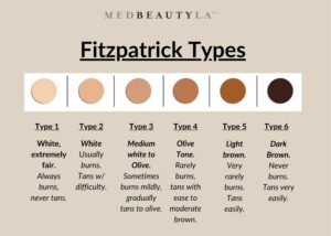 Fitzpatrick Scale